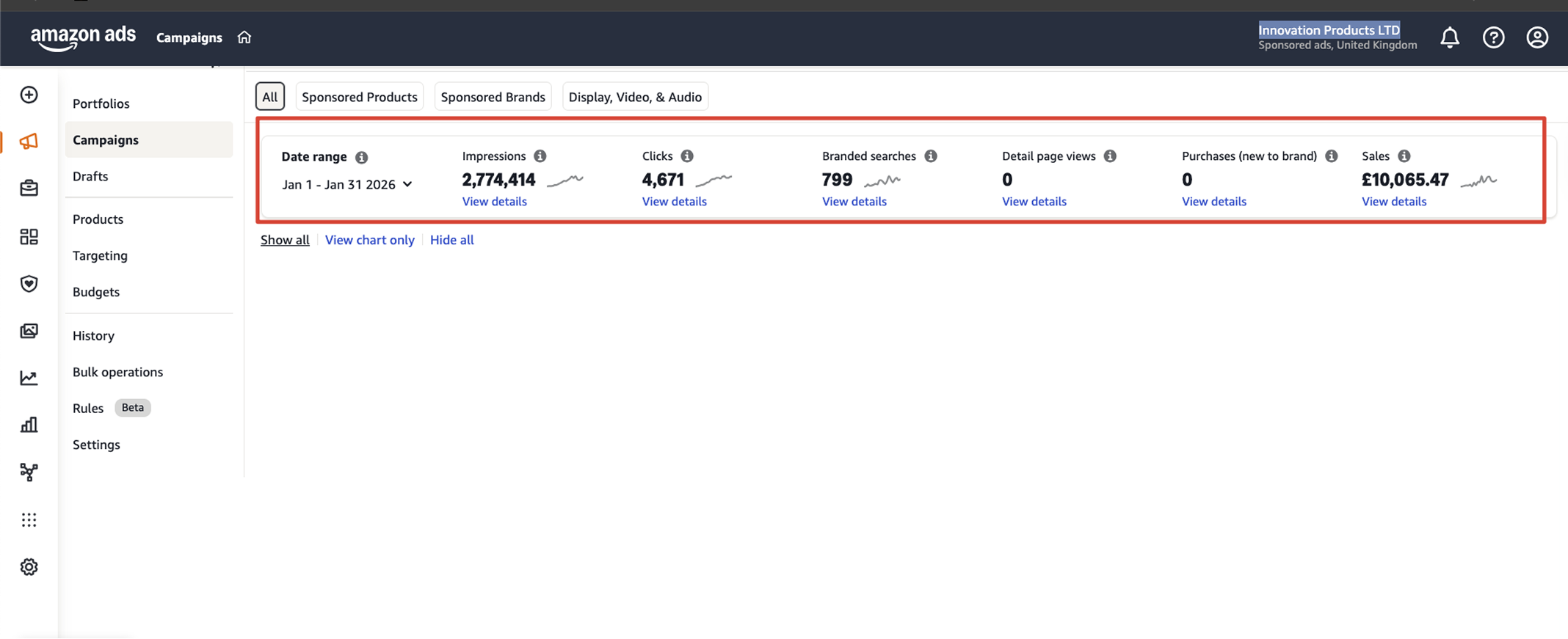 Amazon Ads campaign dashboard showing metrics for January 1 to January 31, 2026: 2,774,414 impressions, 4,671 clicks, 799 branded searches, 0 detail page views, 0 new-to-brand purchases, and £10,065.47 in sales.