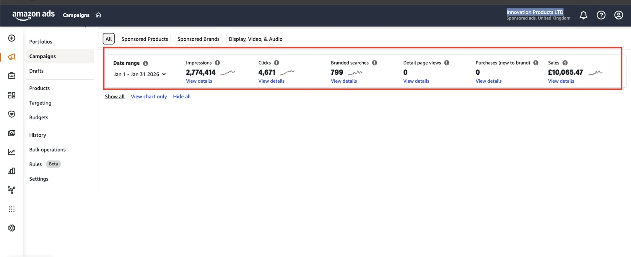 Amazon Ads campaign dashboard showing metrics for January 1 to January 31, 2026: 2,774,414 impressions, 4,671 clicks, 799 branded searches, 0 detail page views, 0 new-to-brand purchases, and £10,065.47 in sales.