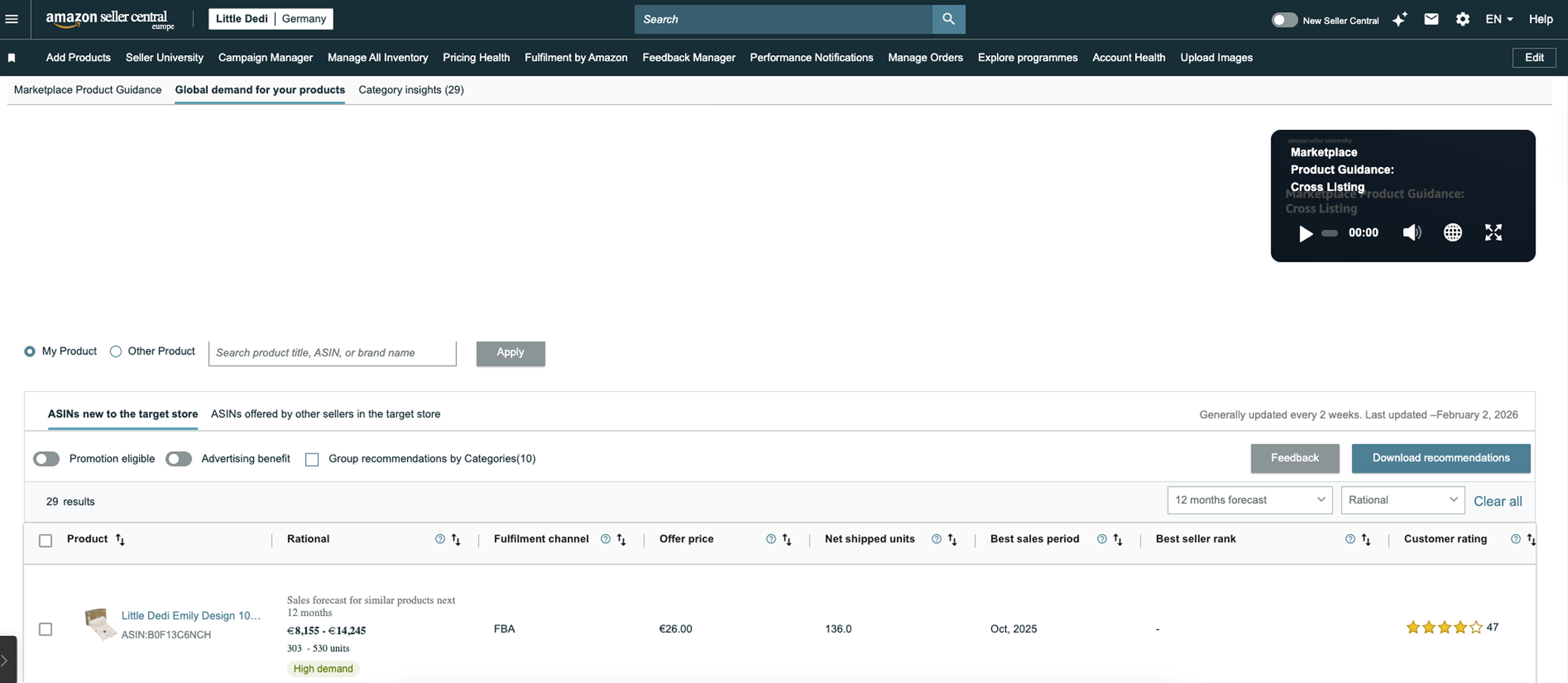 Amazon Seller Central interface showing global demand for product Little Dedi Emily Design with sales forecast, pricing, fulfillment details, and customer rating of 4.5 stars from 47 reviews.