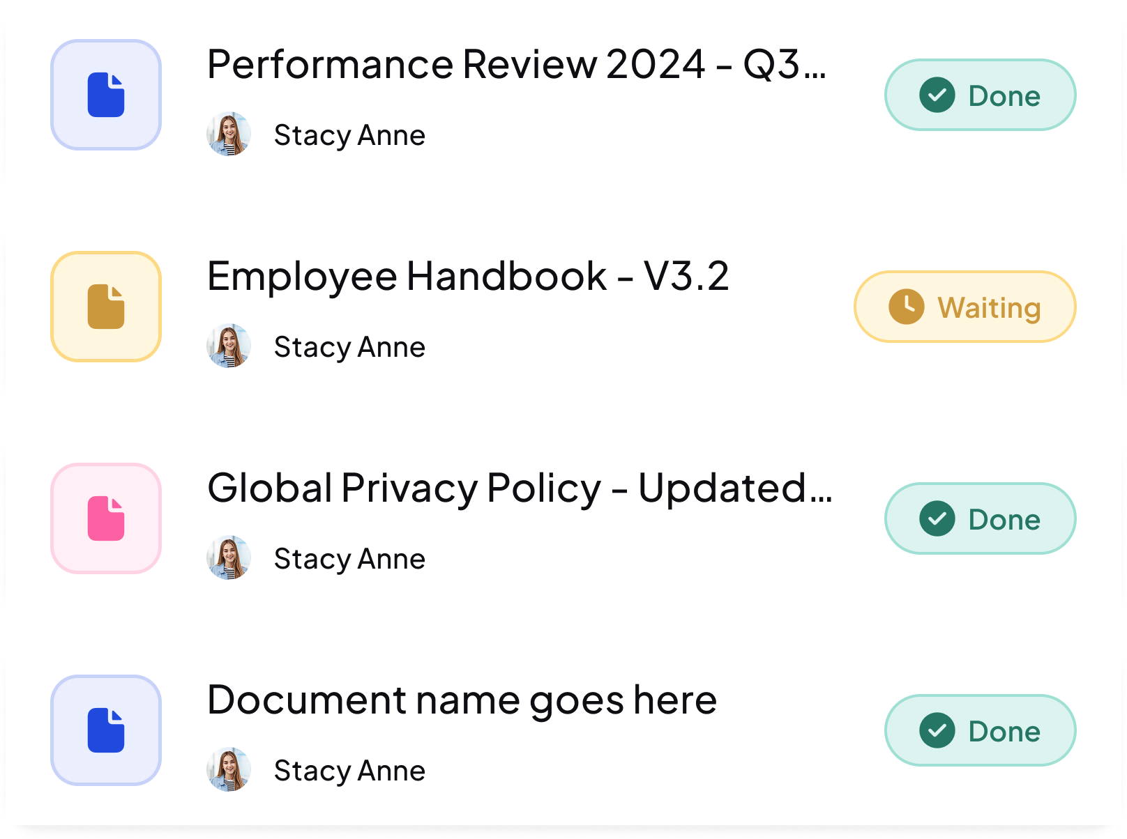 List of four documents with file icons and status labels; all assigned to Stacy Anne. Document titles include Performance Review 2024 - Q3, Employee Handbook - V3.2, Global Privacy Policy - Updated, and a placeholder Document name. Statuses show Done for three and Waiting for one.