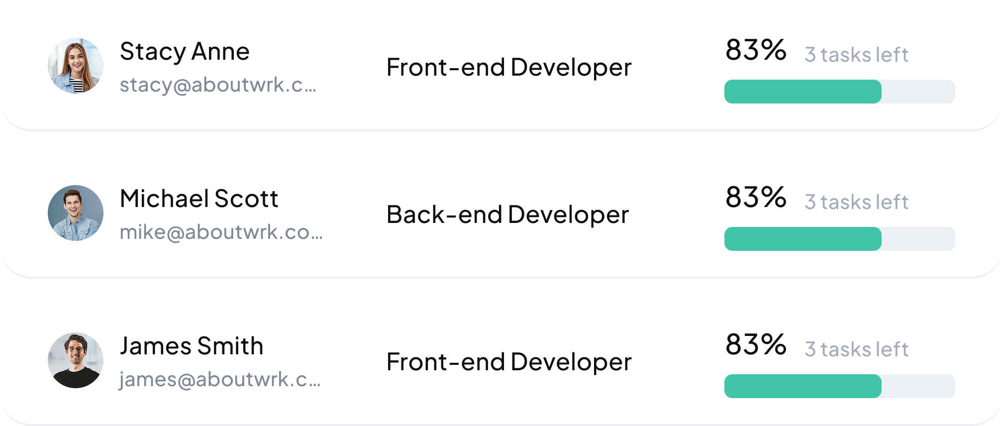 Three task progress bars for Stacy Anne, Michael Scott, and James Smith, all at 83% with 3 tasks left, showing roles Front-end Developer, Back-end Developer, and Front-end Developer respectively.