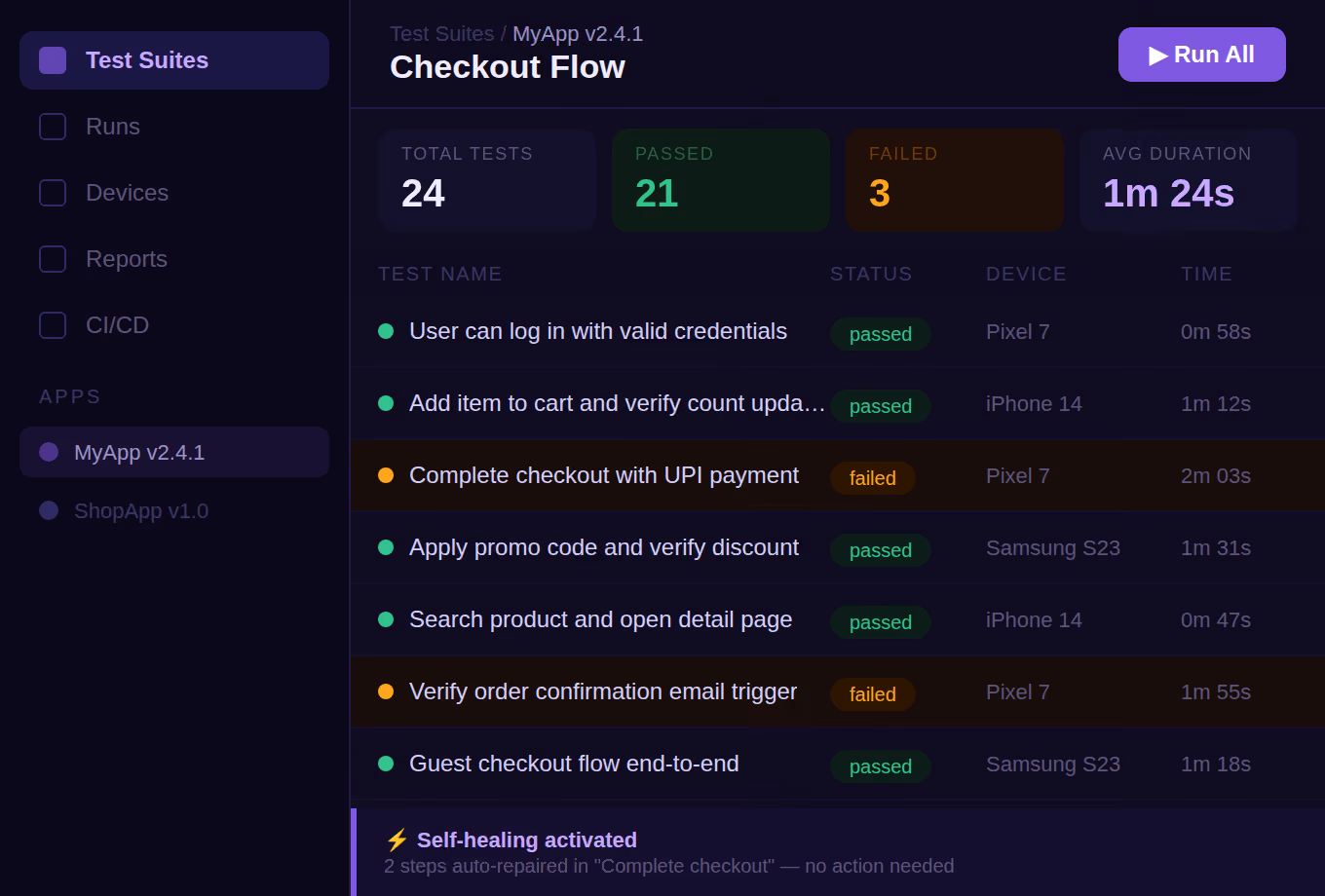 Test suite dashboard showing 24 tests, 21 passed, 3 failed, with test names, status, device, and time.