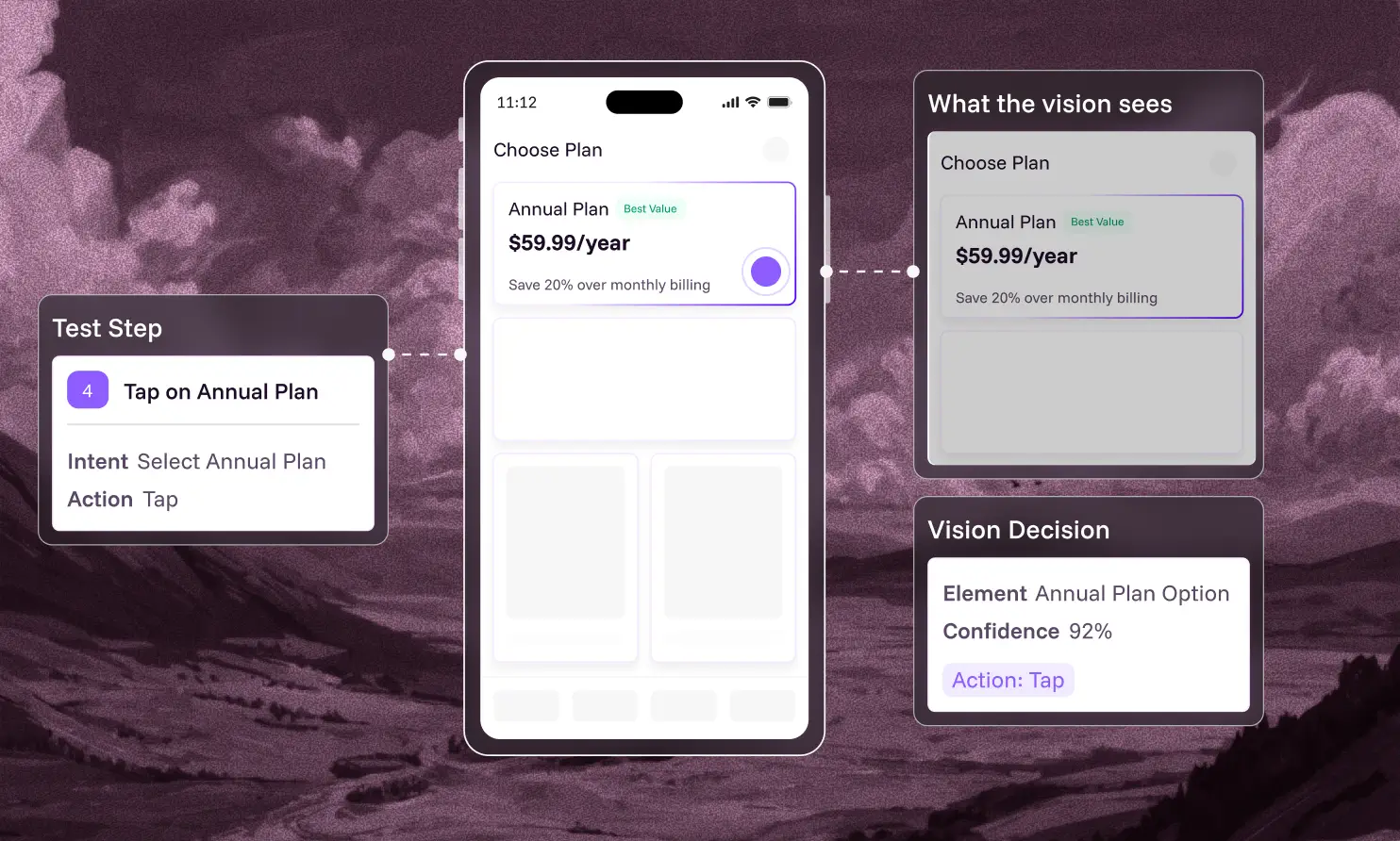 Diagram showing a mobile screen with a subscription plan selection interface highlighting the Annual Plan priced at $59.99/year with a 'Best Value' label and a selection circle. Three connected boxes describe the test step to tap the Annual Plan, the vision's visual recognition of the Annual Plan option, and the vision decision confirming 92% confidence to tap the option.