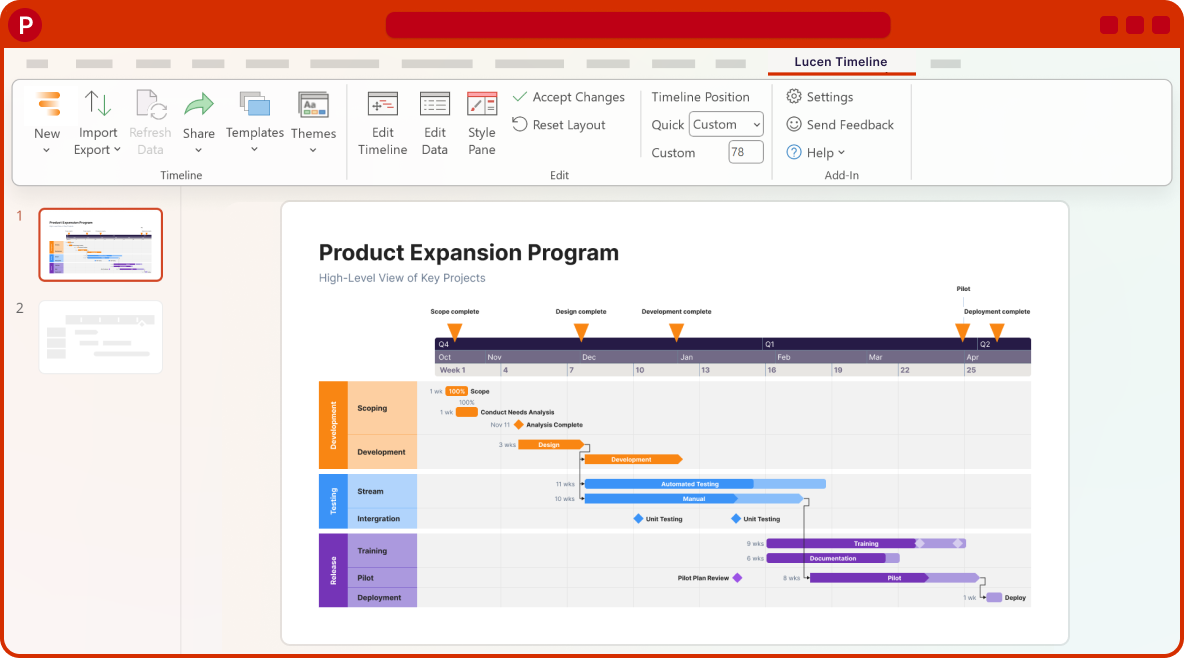 Lucen Timeline add-in open in PowerPoint showing a Product Expansion Program roadmap with swimlanes and milestones