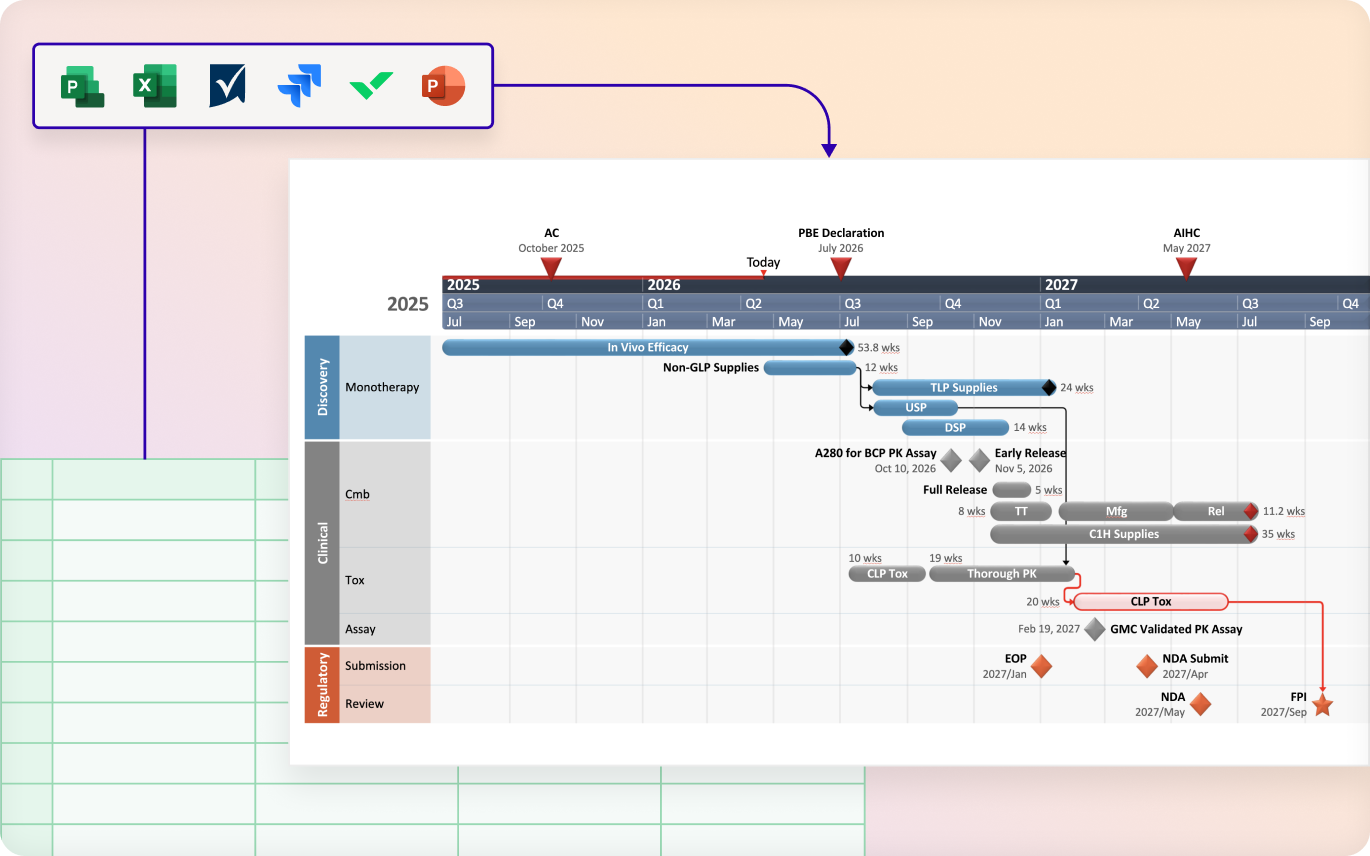 Microsoft app integrations connected to a pharma development timeline.