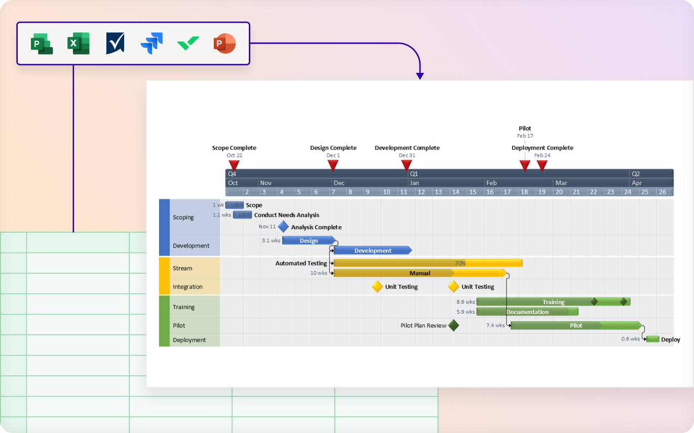Microsoft app integrations connected to an IT project timeline.
