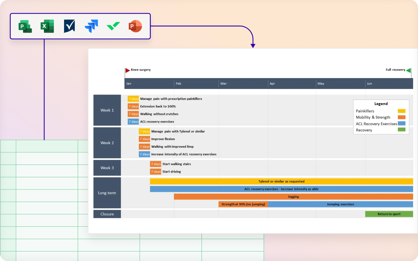 Microsoft app integrations feeding into a surgery recovery timeline with staged rehabilitation phases.