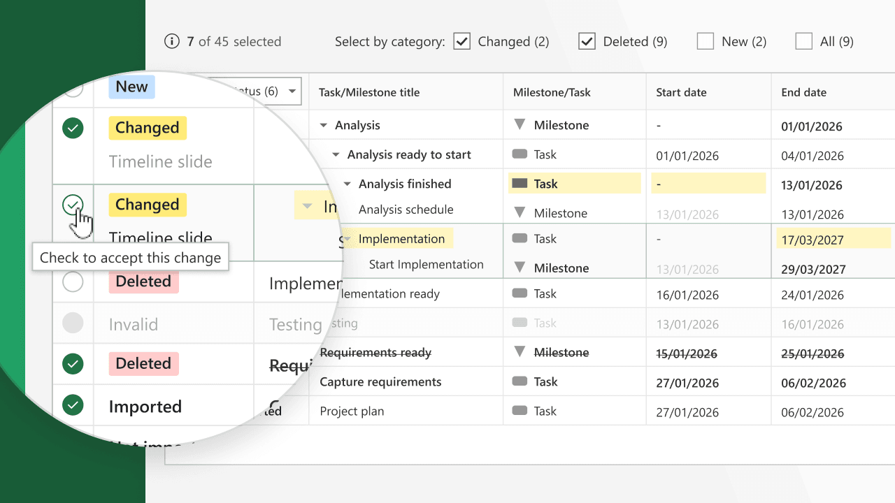 Project task list showing statuses like Changed, Deleted, New with a cursor checking acceptance of a change.