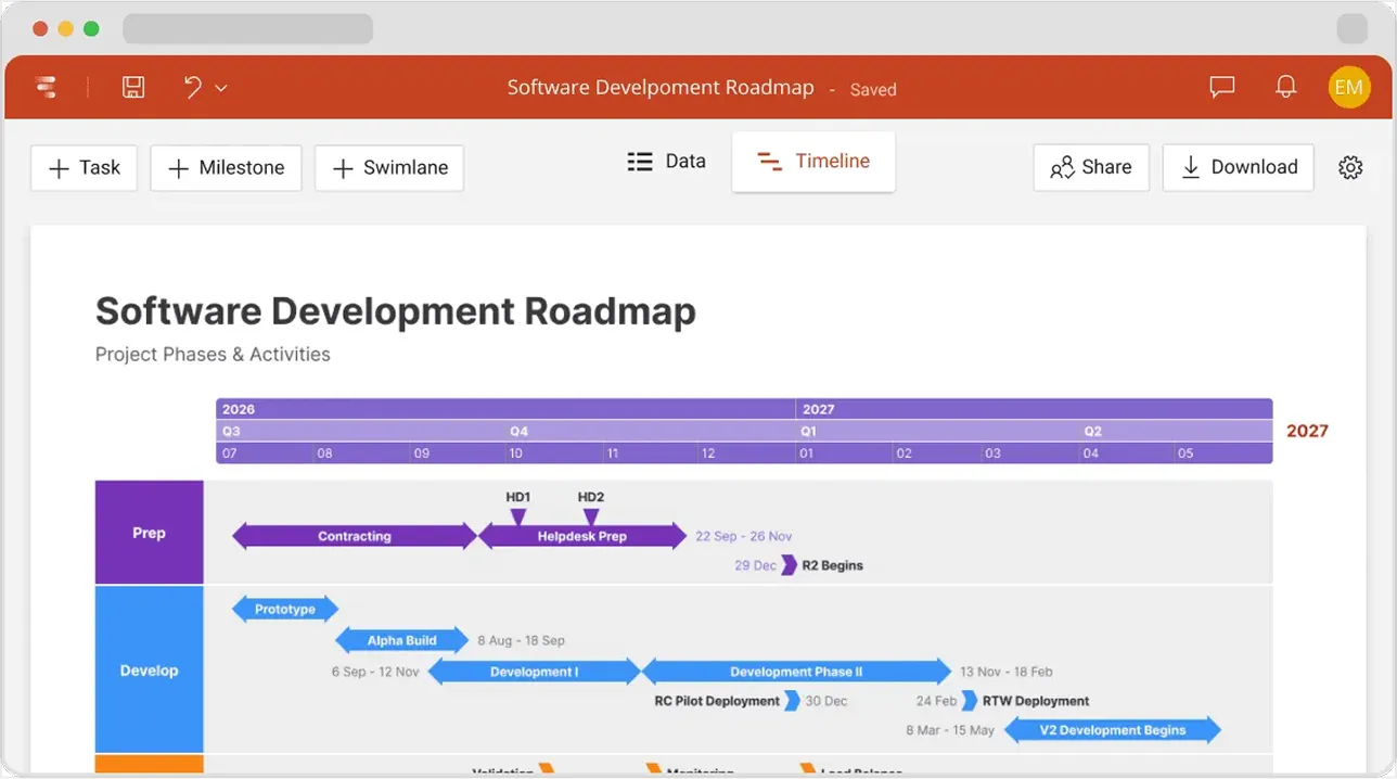 Software Development Roadmap with timeline bars showing project phases and activities from 2026 to 2027.
