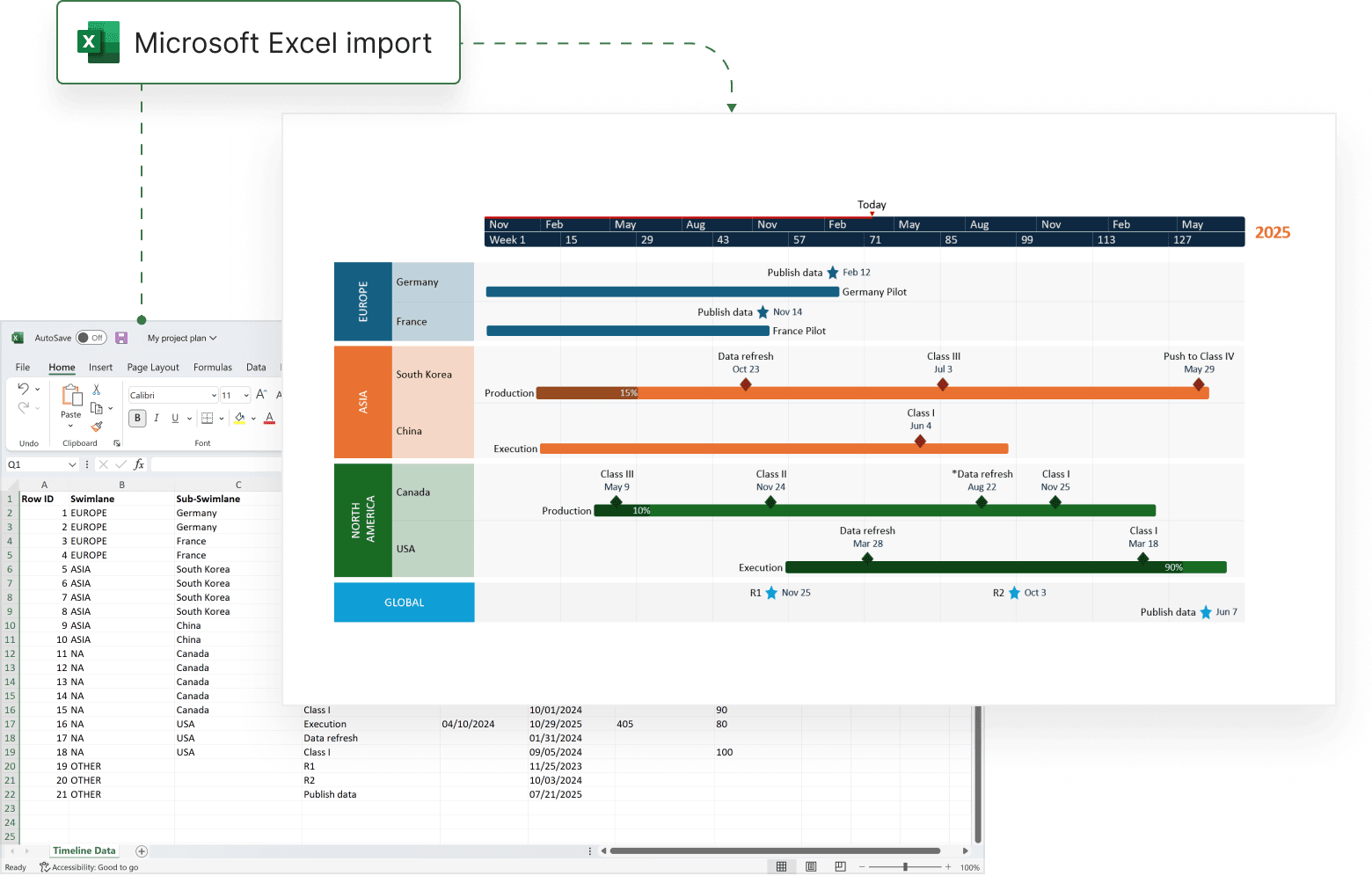 Gantt chart showing project timelines for Europe, Asia, North America, and Global with Excel data import.