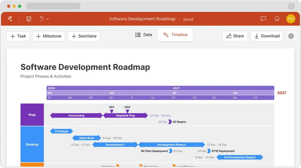 Software Development Roadmap timeline showing project phases Prep and Develop with tasks and dates from 2026 to 2027.