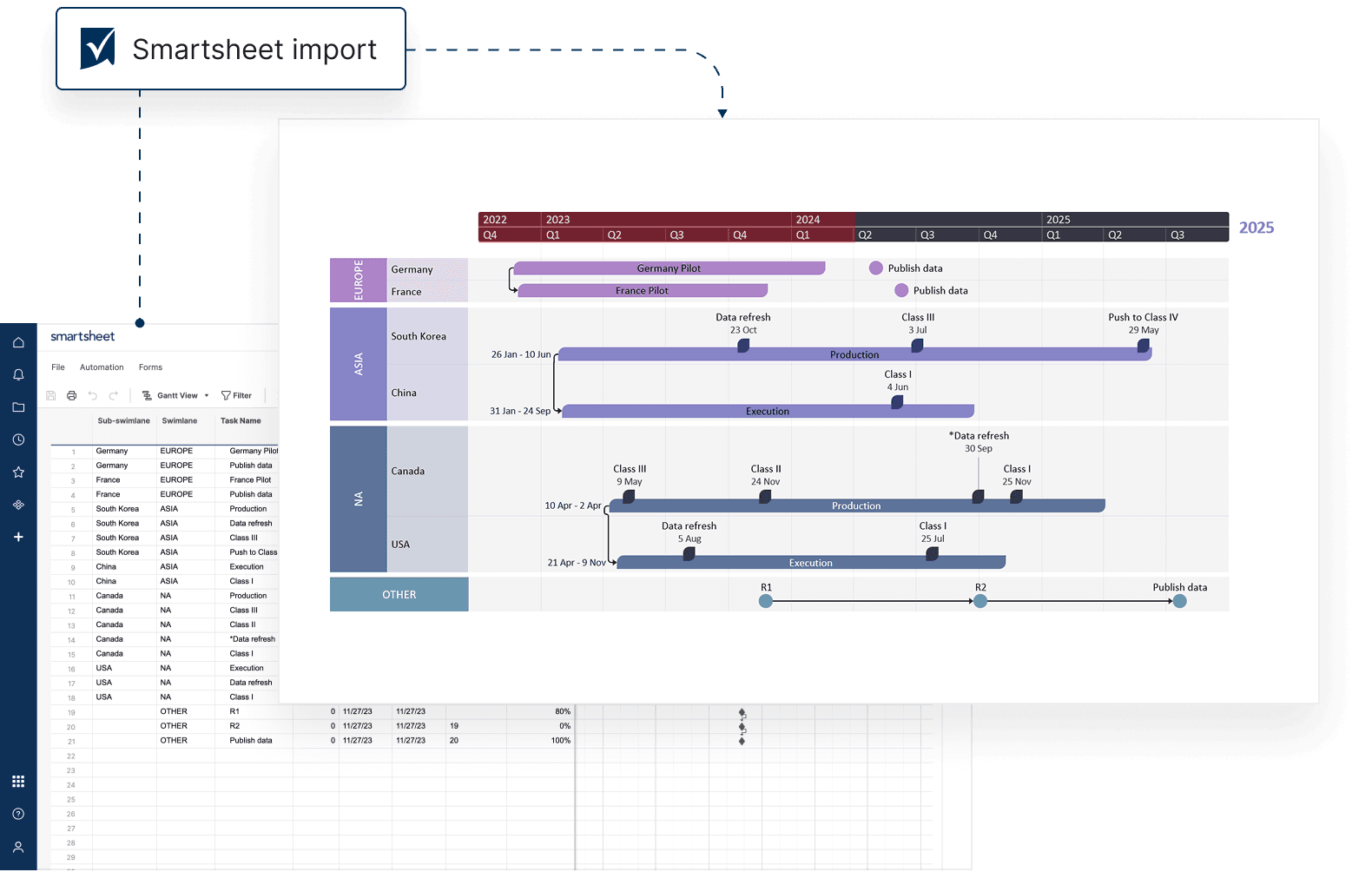 Project timeline with Gantt chart showing tasks for regions Europe, Asia, North America, and Other from 2022 to 2025.