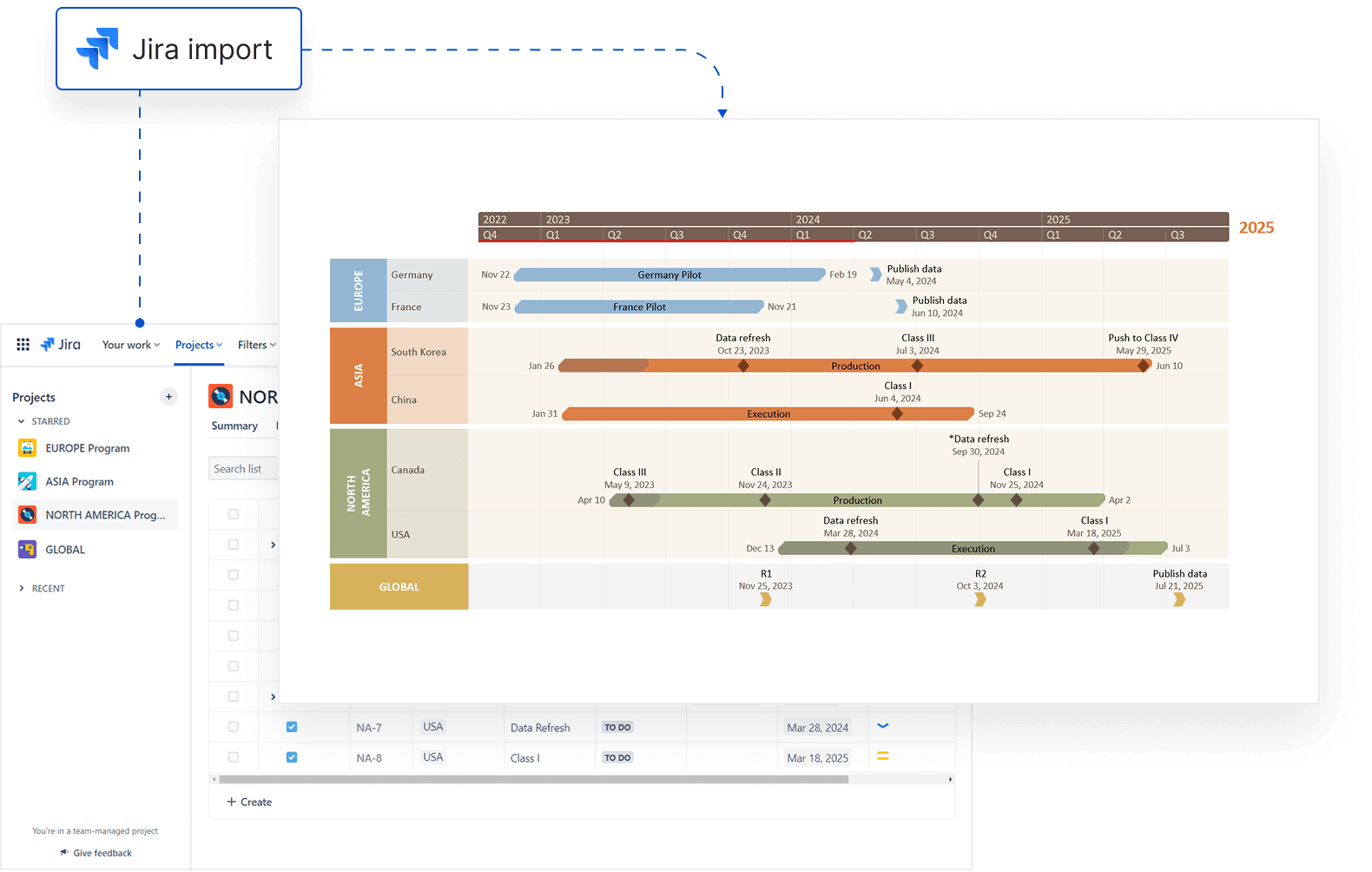 Timeline chart showing Jira project milestones and tasks across Europe, Asia, North America, and Global regions.