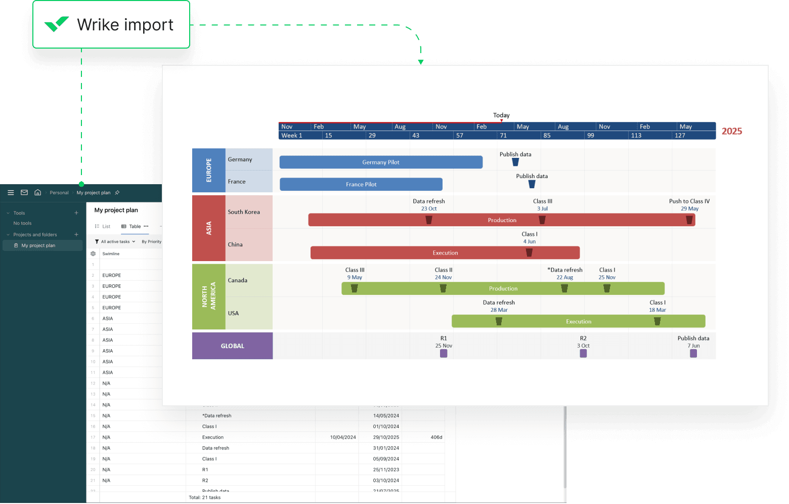 Gantt chart showing project timeline for Europe, Asia, North America, and Global regions with task details and dates.