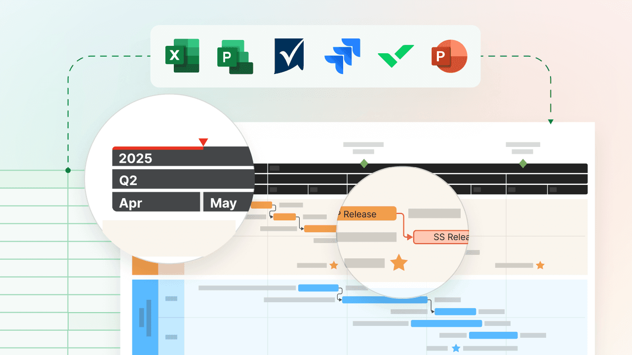 Project timeline chart with April and May 2025 months highlighted and task dependencies shown.
