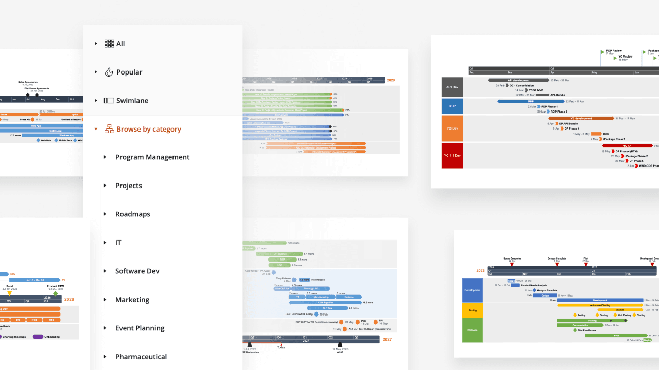 Menu showing timeline categories like Program Management, Projects, IT, Software Dev, Marketing, and Pharmaceutical.