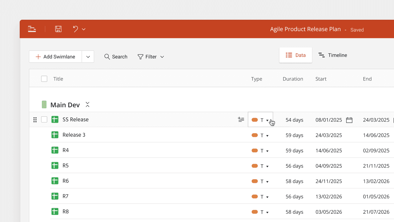 Agile Product Release Plan table showing titles, durations, start and end dates for Main Dev releases.