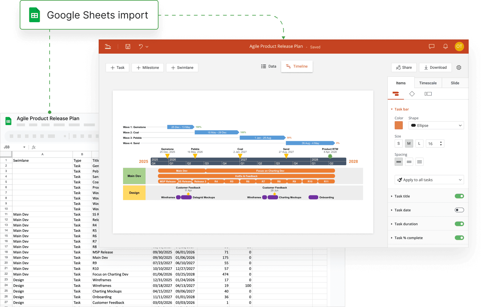 Integration of Google Sheets data into an Agile Product Release Plan timeline with tasks and milestones.