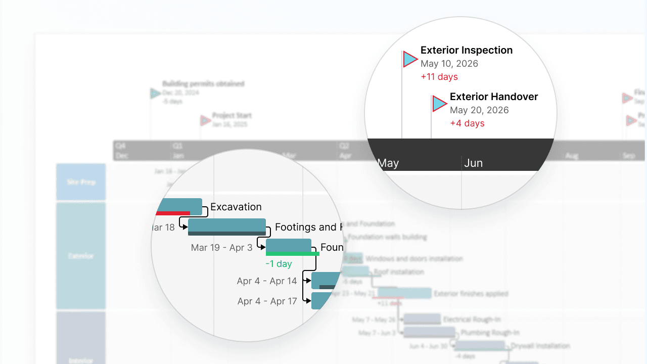 Project timeline with planned and actual progress bars showing dates and delays in May and April 2026.