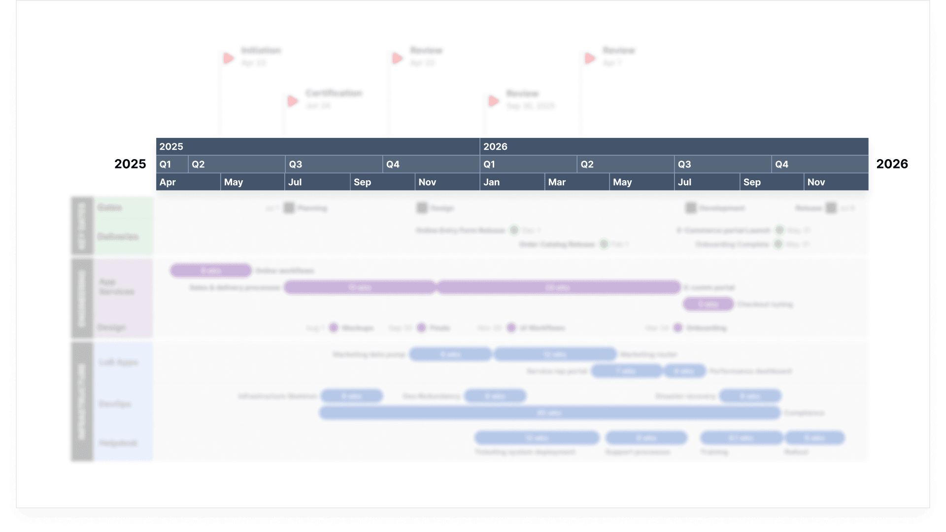 Project timeline from April 2025 to November 2026 with tasks and milestones across teams and quarters.