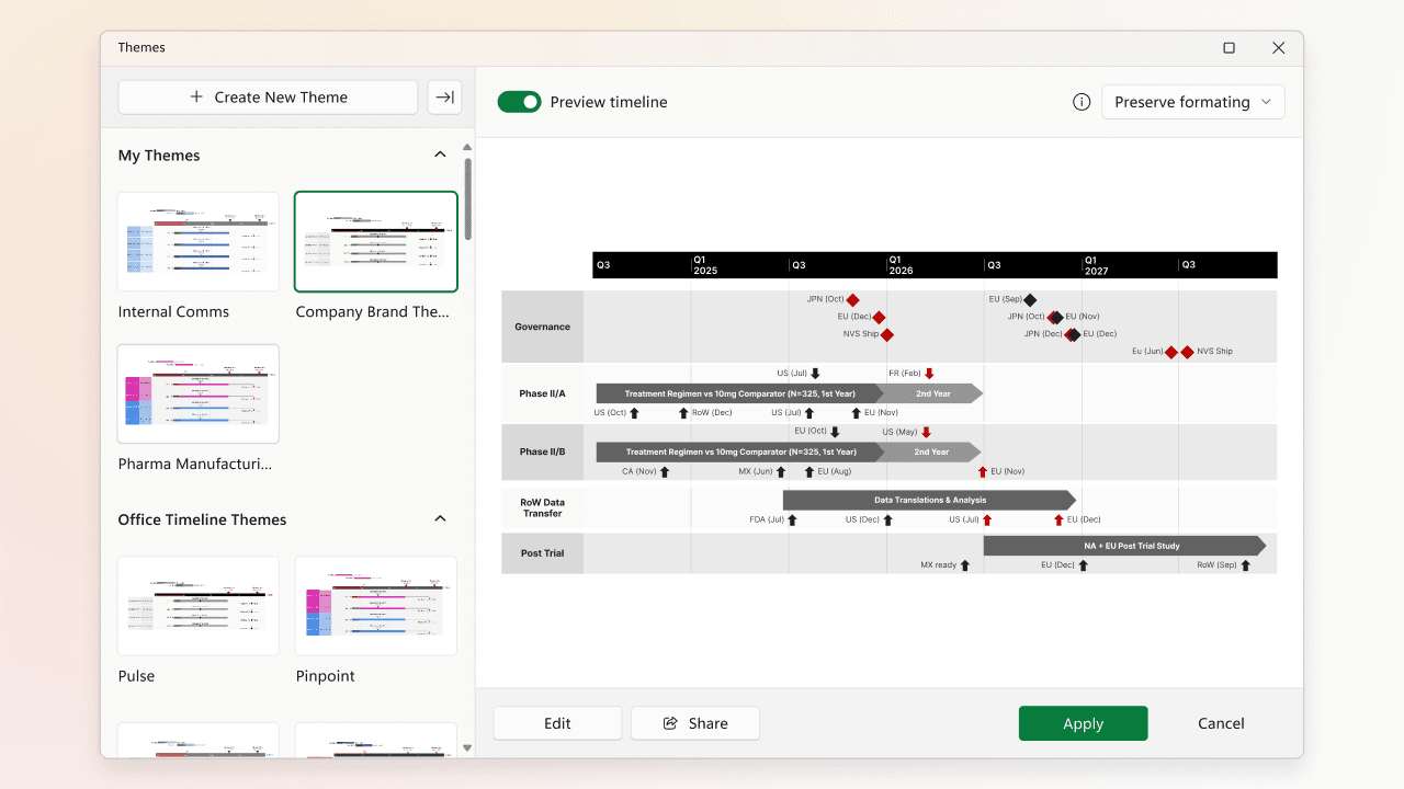Software interface showing a timeline with phases, treatments, and geographic markers for company brand themes.