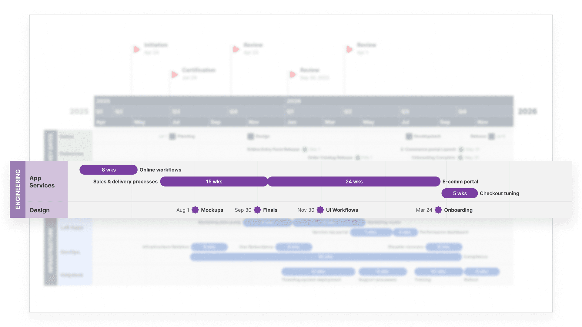 Engineering timeline with app services and design tasks like mockups, finals, UI workflows, and onboarding.