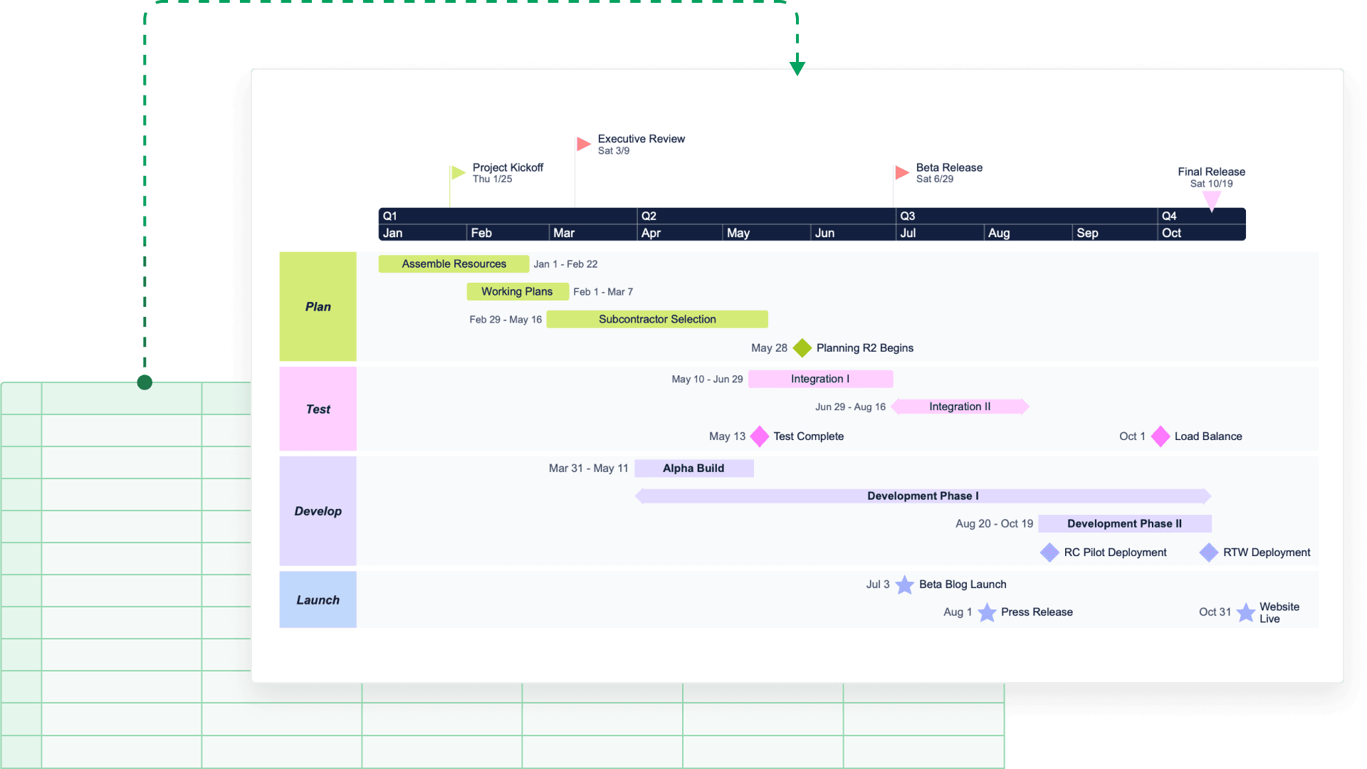 Project timeline from January to October with milestones for planning, testing, development, and launch phases.