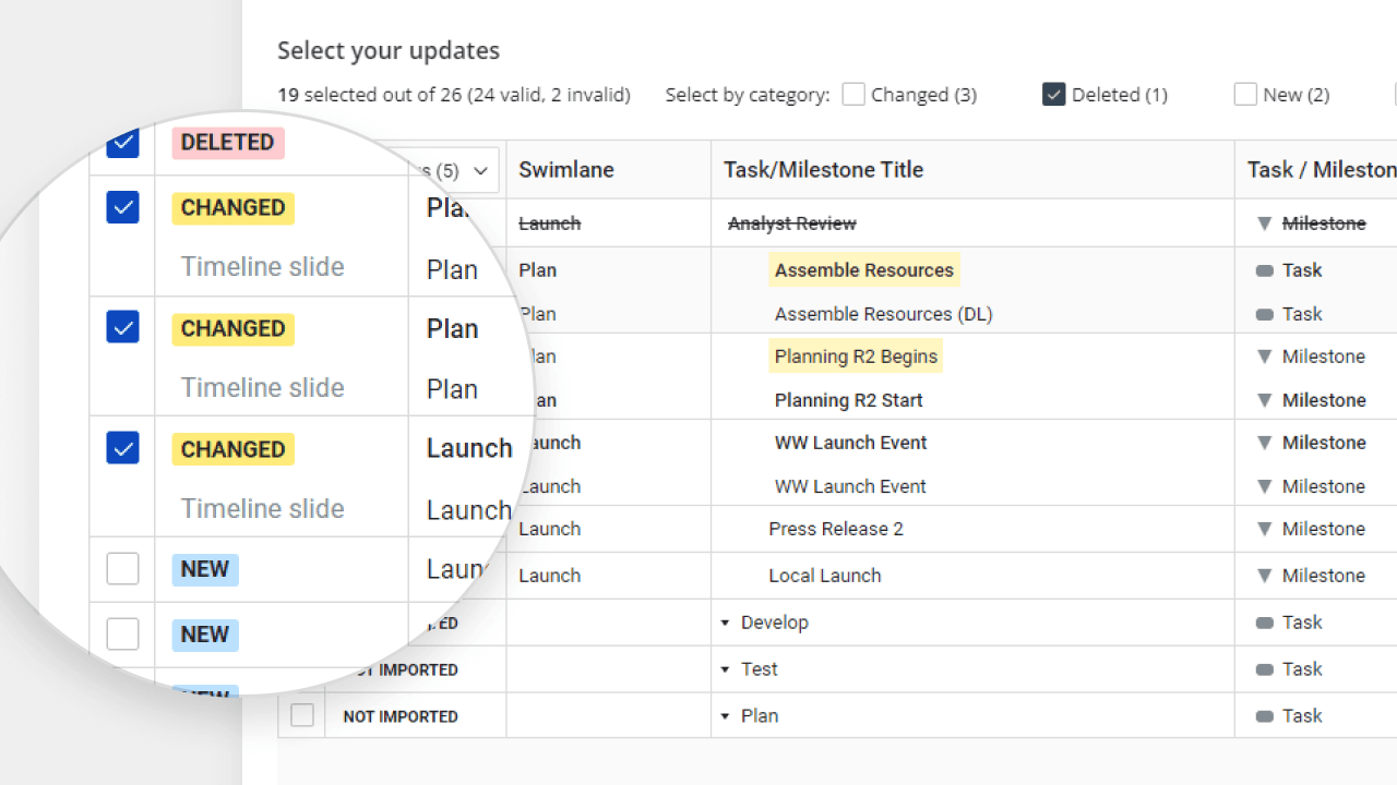 Project updates table showing tasks marked as Deleted, Changed, and New with checkboxes for selection.
