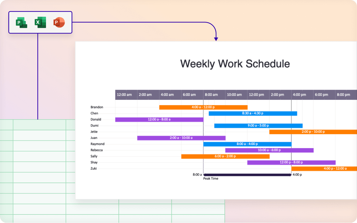 Bar chart weekly work schedule with employee names and color-coded shifts from midnight to 8 pm.
