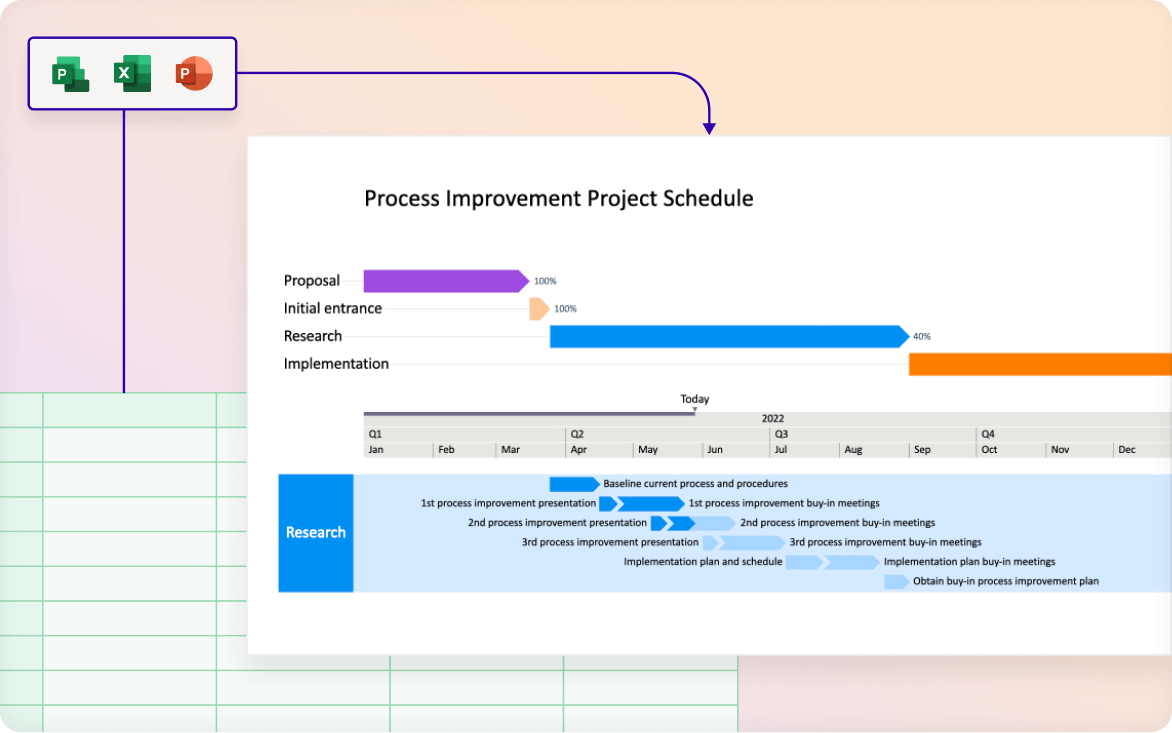 Process improvement schedule with bars for proposal, entrance, research, and implementation phases in 2022 timeline.