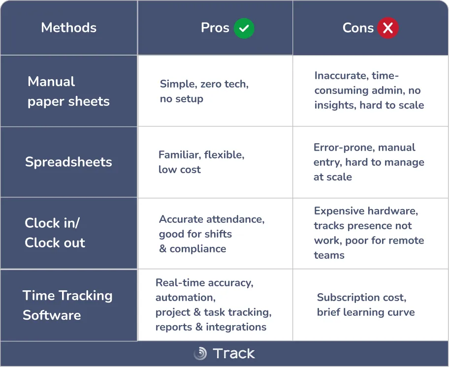 work time tracking methods recaps (3)