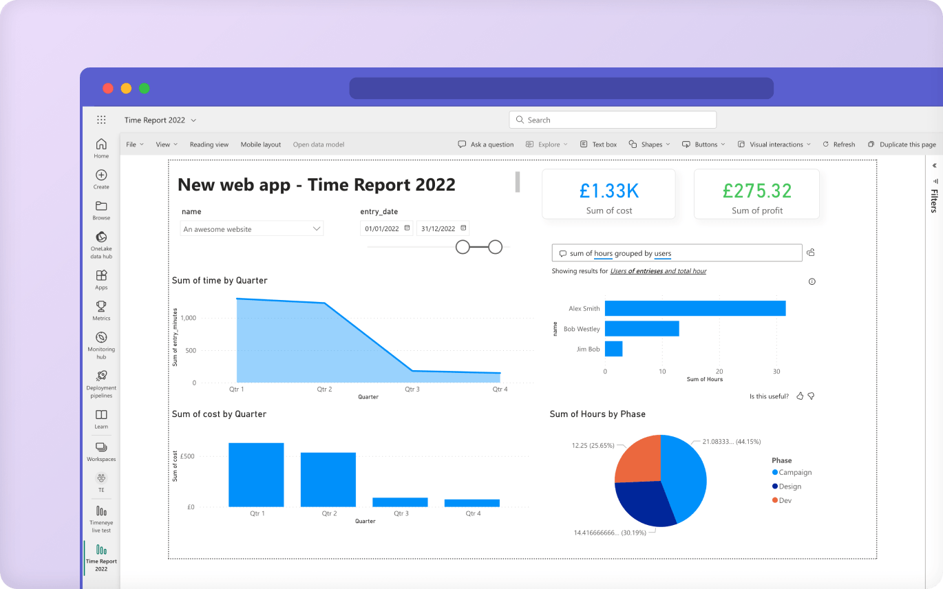 Lucen Track time-tracking data in a Power BI dashboard with cost, profit, hours-by-user, and hours-by-phase charts.