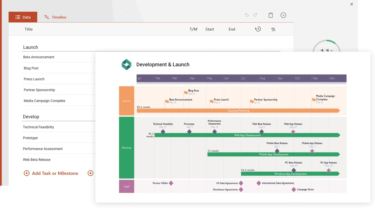 Project timeline chart titled Development & Launch showing phases Launch, Develop, and Legal with tasks and milestones from January to December, including Blog Post, Beta Announcement, Press Launch, Partner Sponsorship, Media Campaign Complete, Technical Feasibility, Prototype, Performance Assessment, Web Beta Release, Mobile Beta Release, Mobile App Release, PC Beta Release, PC App Release, and various agreements. Ongoing Marketing runs through Launch phase; Web App Development, Mobile App Development, and Windows App Development run through Develop phase.