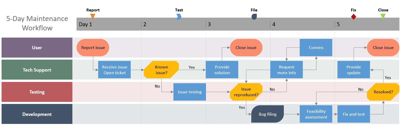 Final automatic PowerPoint swimlane diagram made with Lucen Timeline