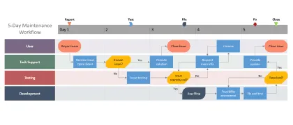 Make swimlane diagrams automatically with Lucen Timeline