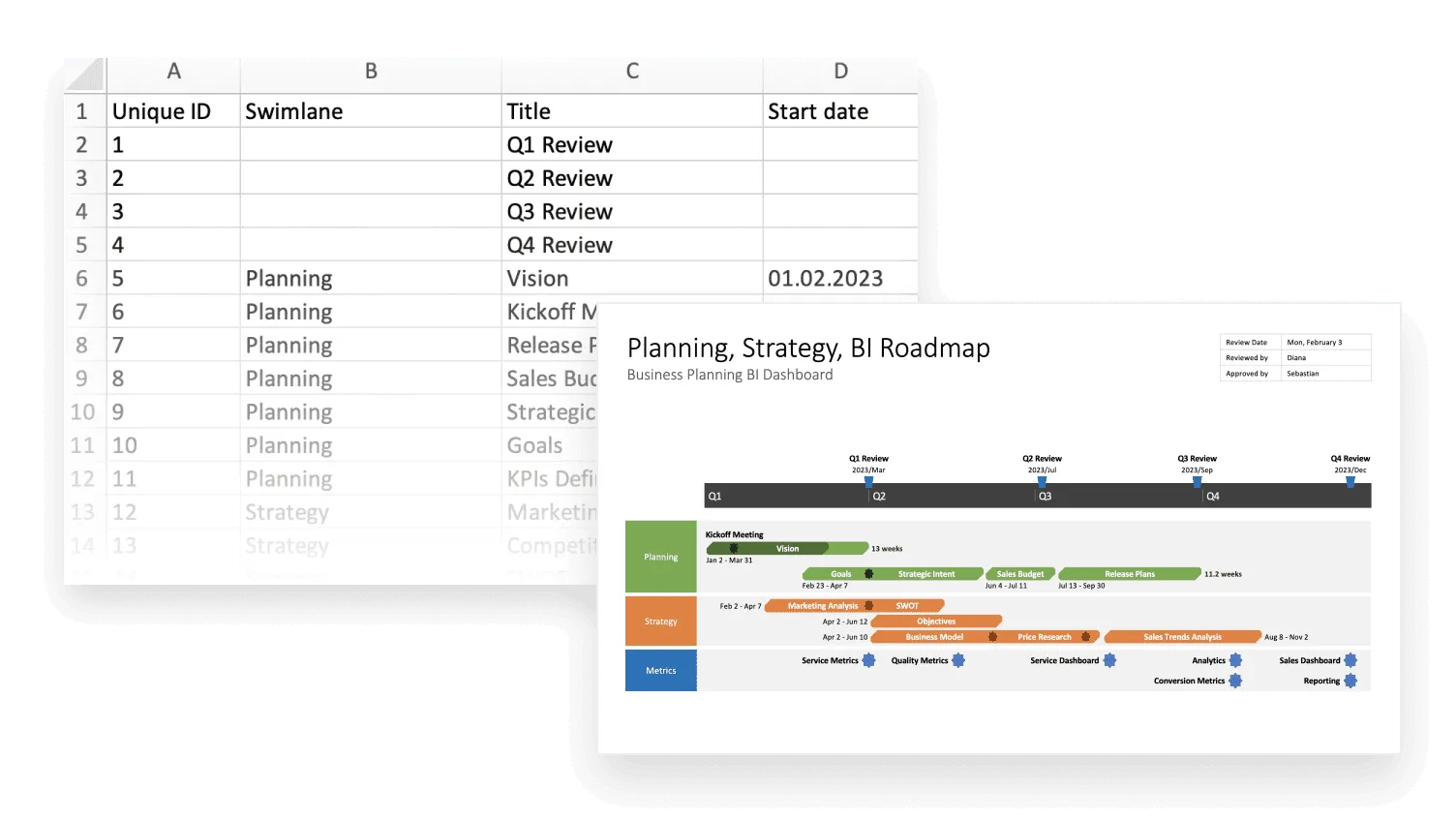 Projektmanagement in Excel