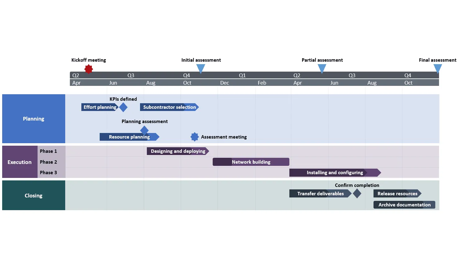 PowerPoint roadmap automatically made with Lucen Timeline
