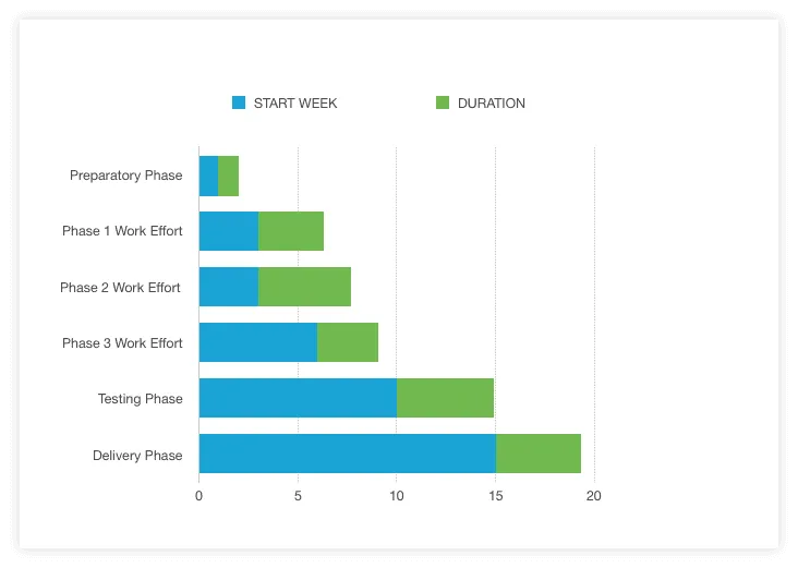 Auto-Generated 2D Stacked Bar Chart