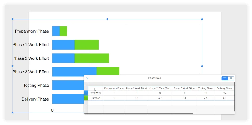 Add the project data to the chart