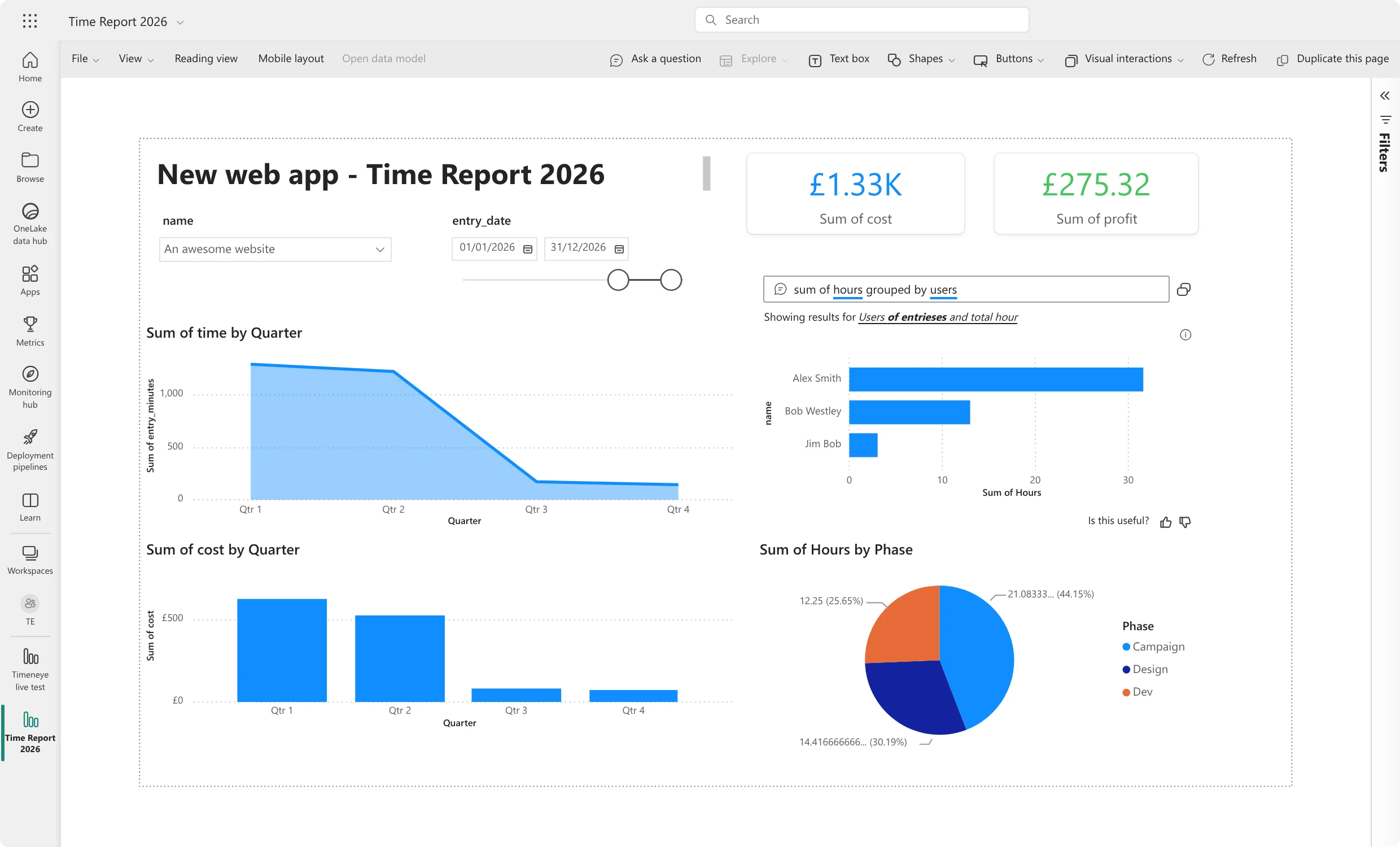 Lucen Track time-tracking data in a Power BI dashboard with cost, profit, hours-by-user, and hours-by-phase charts.