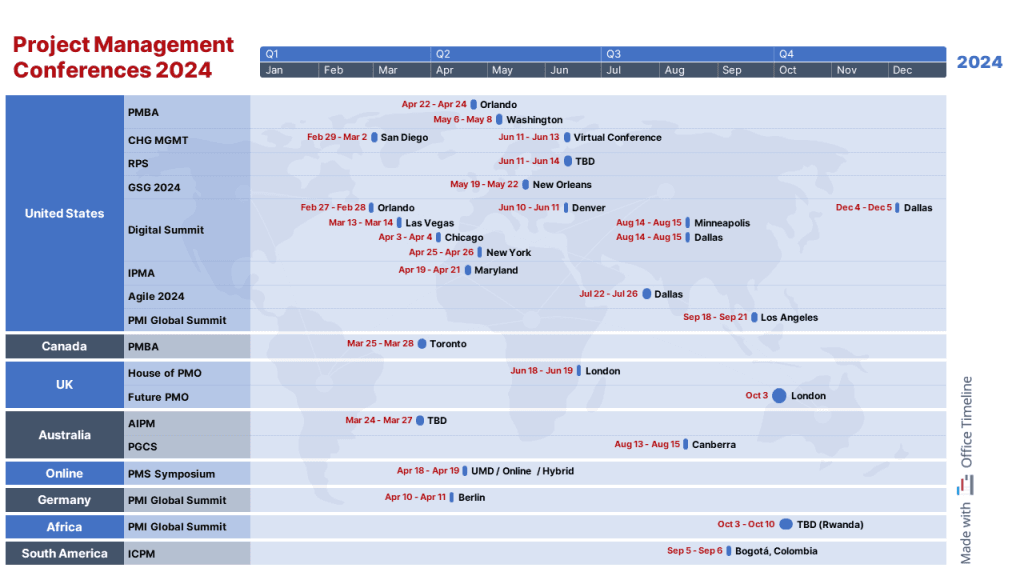 Project management conferences 2024 timeline