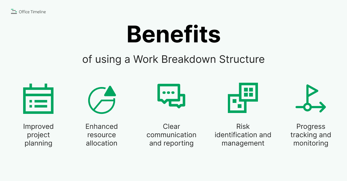 Benefits of using a Work Breakdown Structure