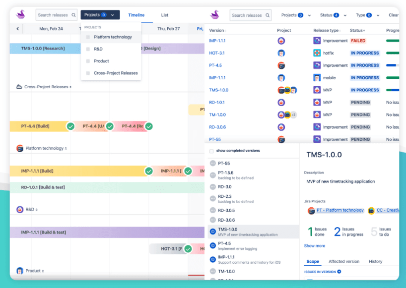 Swanly Roadmap Example