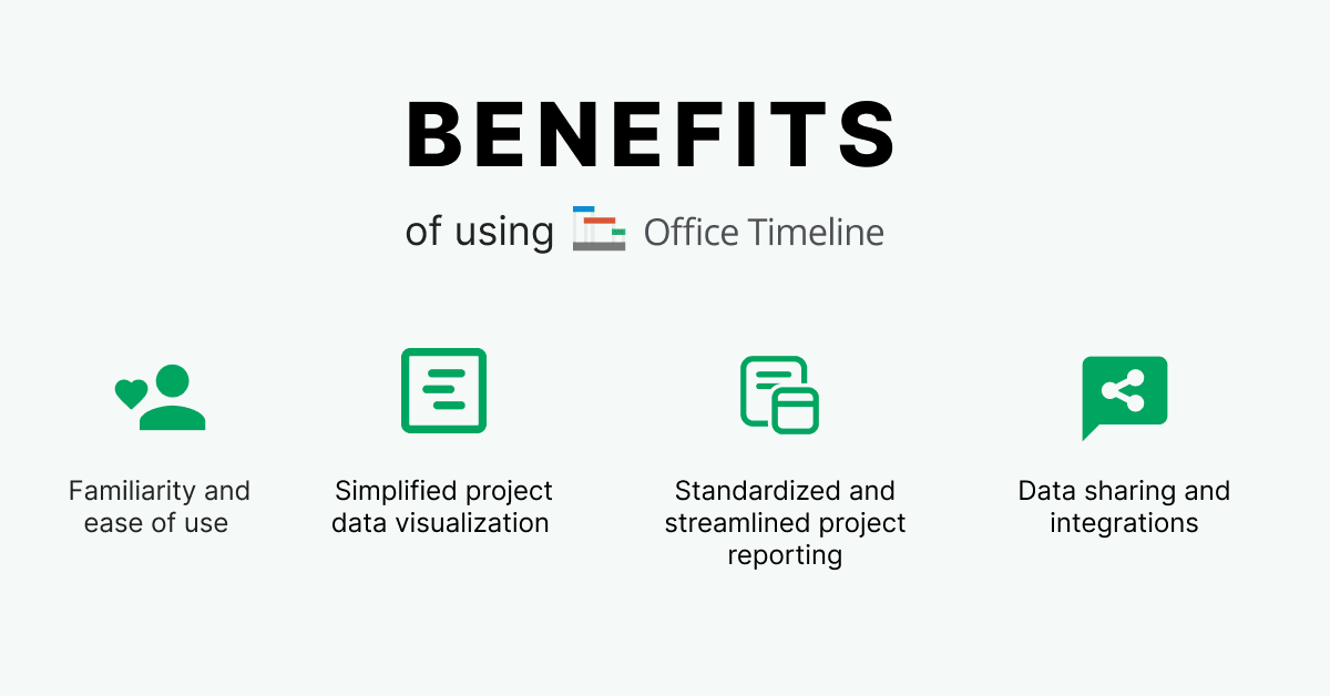 Benefits of using Office Timeline