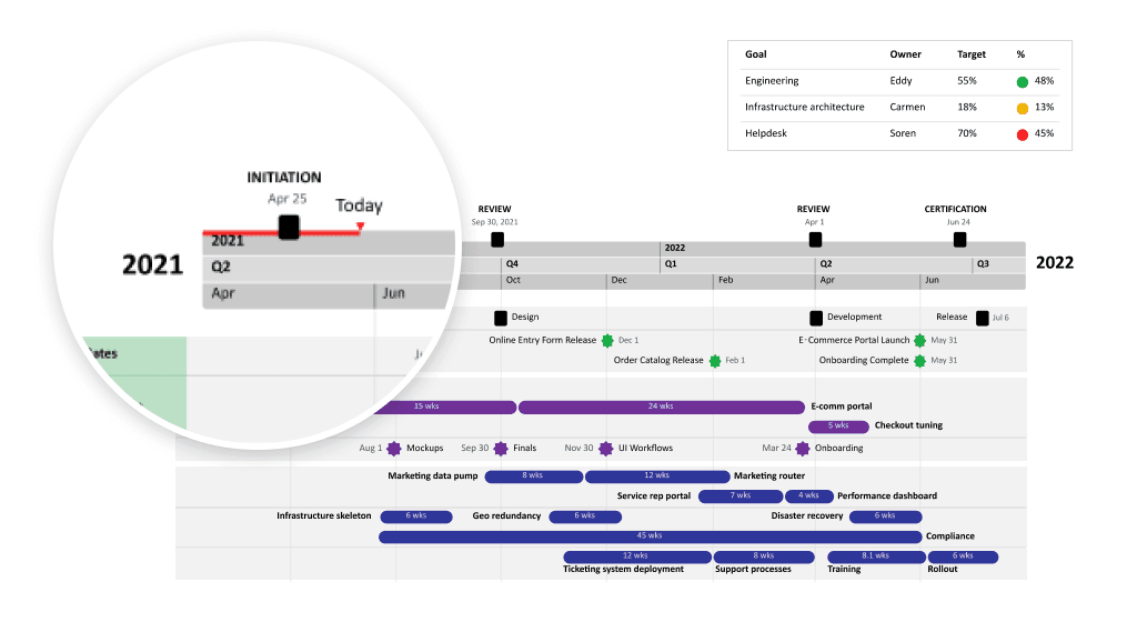 Showing time bands on a Gantt chart