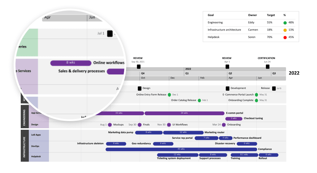 Showing tasks on a Gantt chart