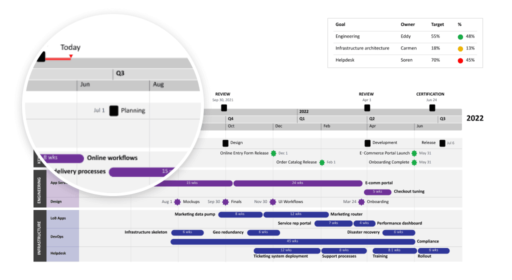 Showing milestones on a Gantt chart