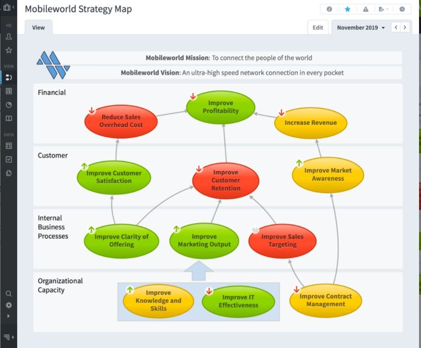 Spider Strategies Scorecard Software