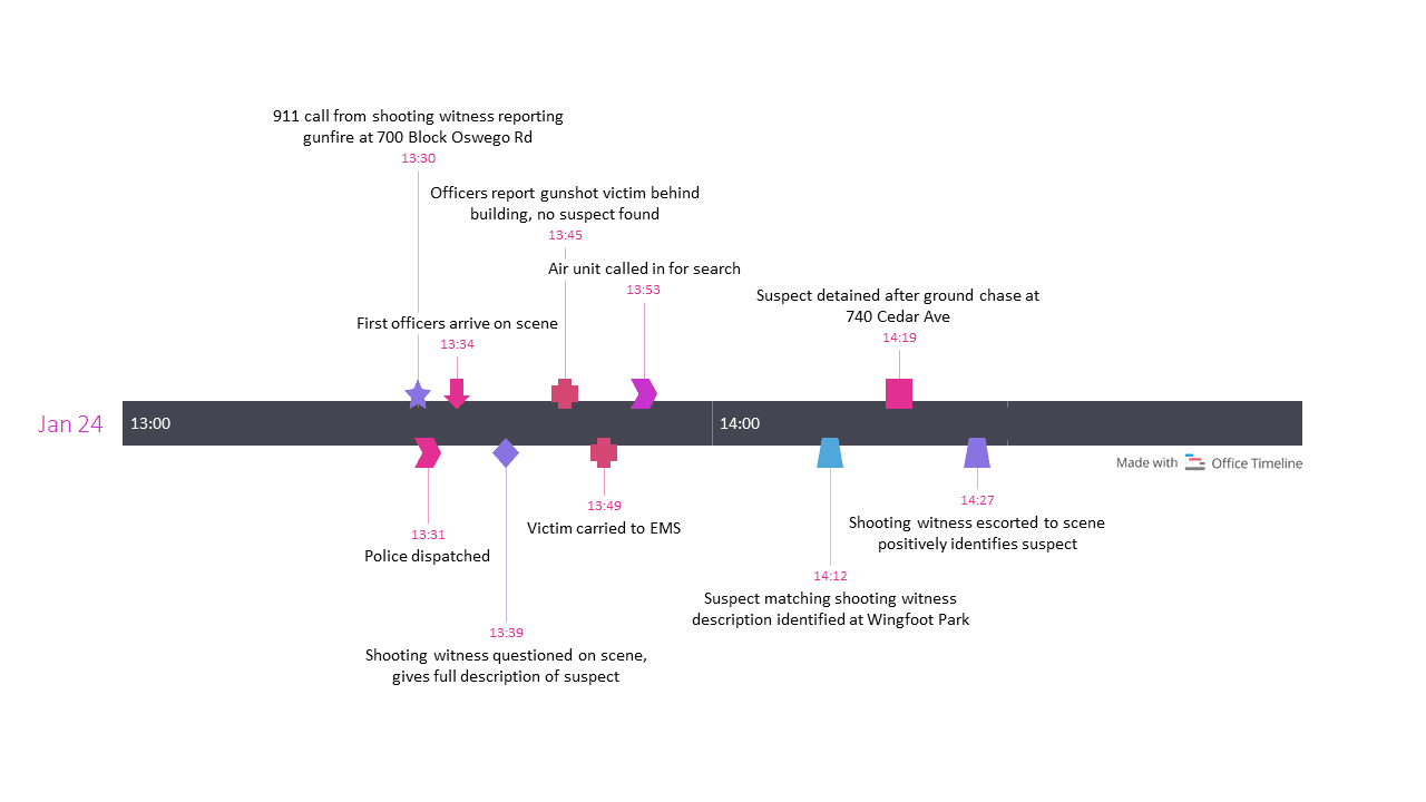 Court timeline template