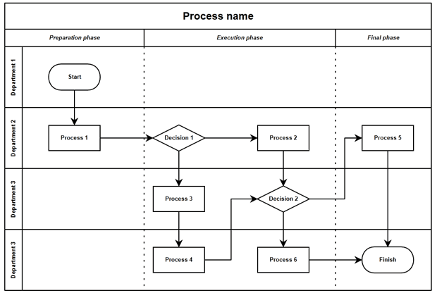 Flowchart example